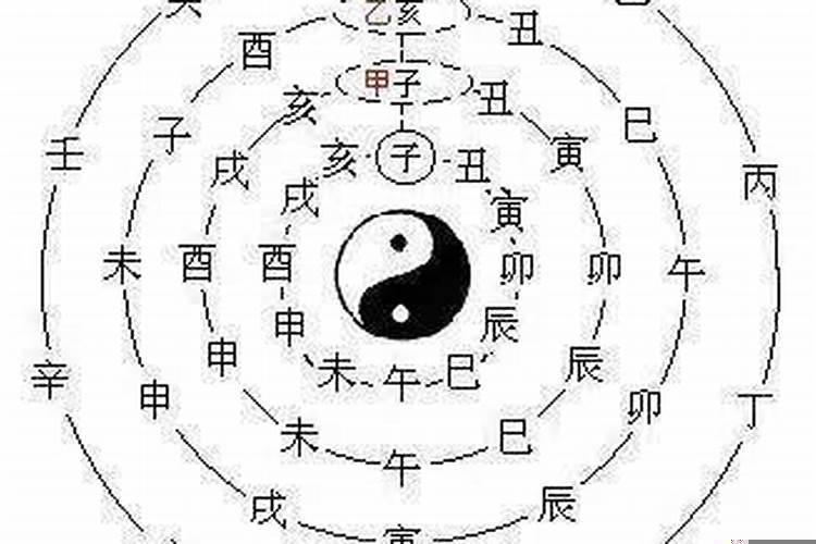 四柱算命金口诀