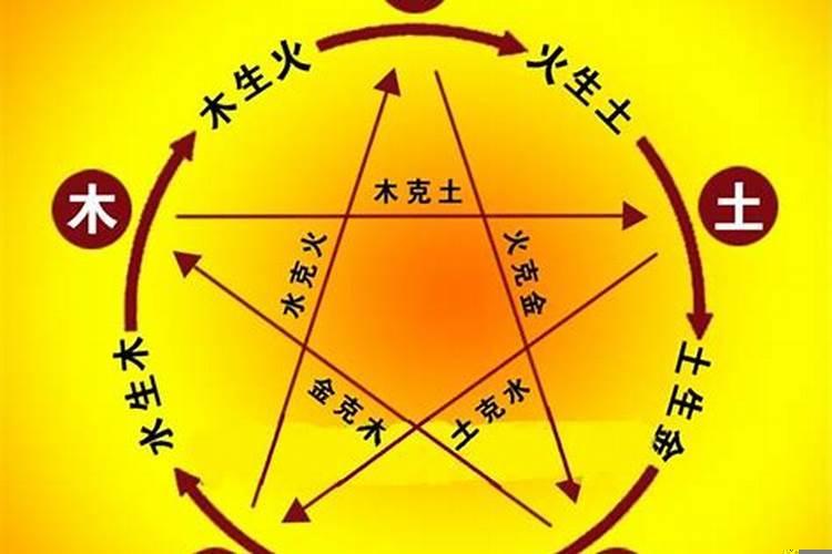 阴阳五行学说各自的缺陷