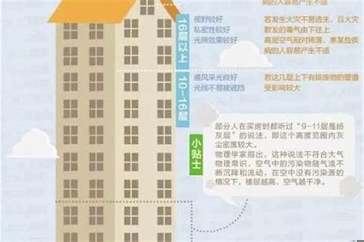 楼层风水学教你挑最适合的楼层
