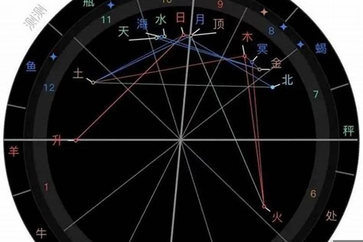 从星盘看哪种男人你吃定了