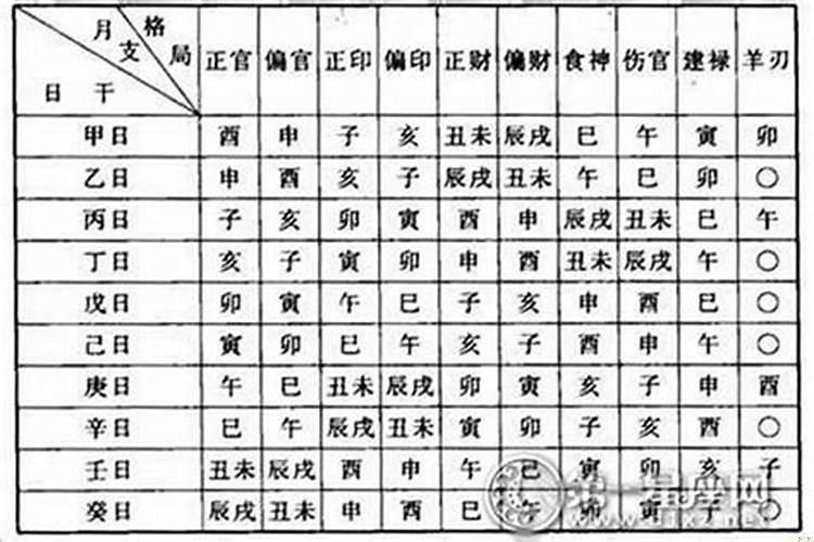 八字定格局的方法有哪些