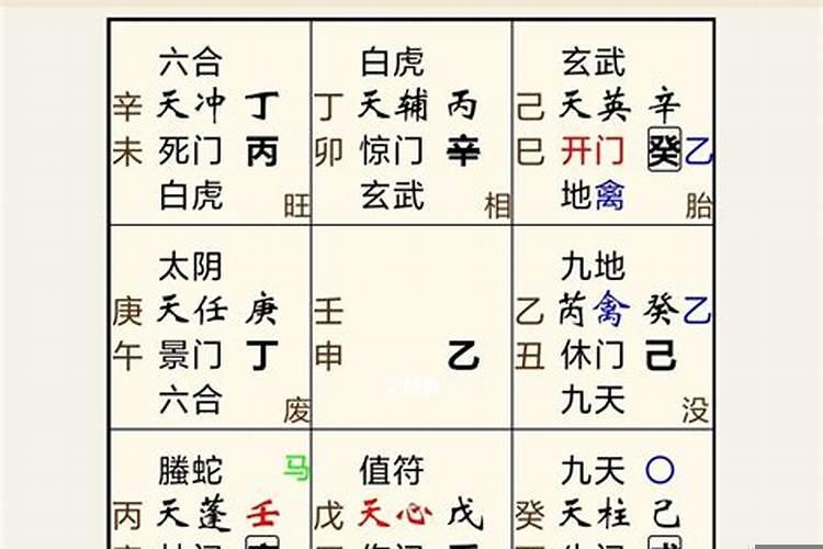 奇门遁甲测婚姻方向
