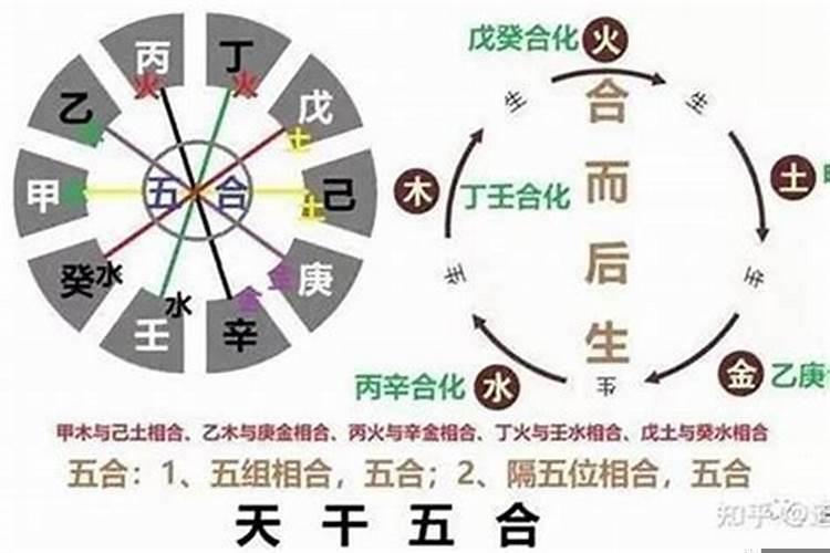 合而不化是什么意思