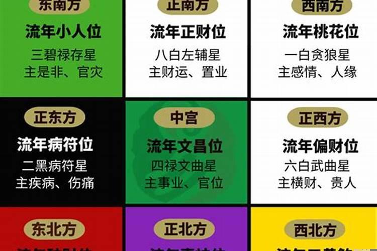 风水九宫飞星是怎么飞的