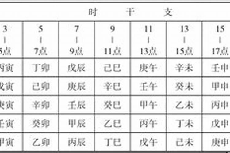 天干地支的推算法
