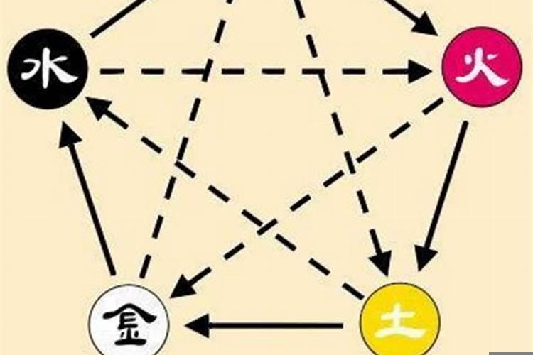 天干地支的推算法