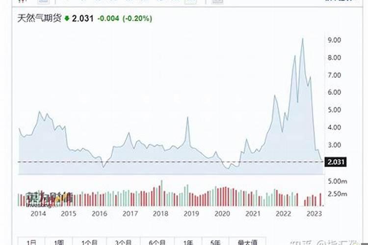 2025年煤炭会继续下跌吗