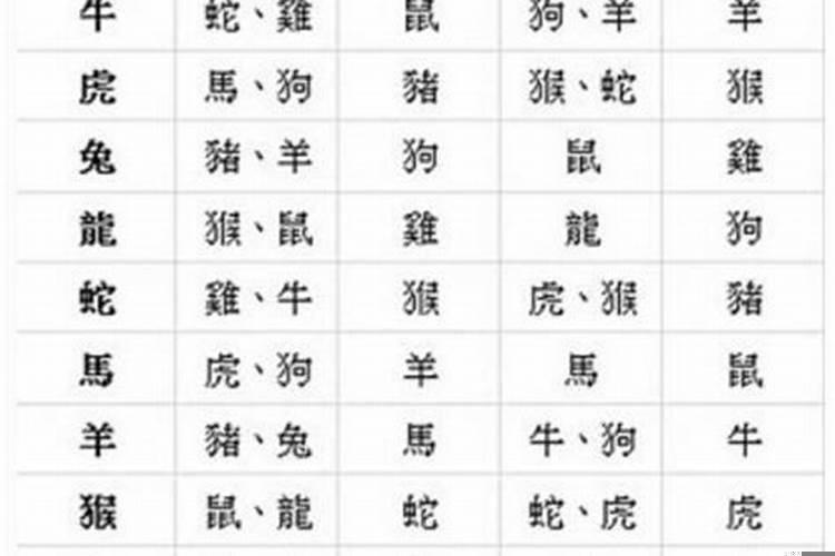 合婚宫位怎么推算