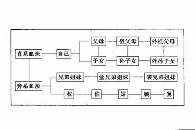 近亲结婚需要隔几代