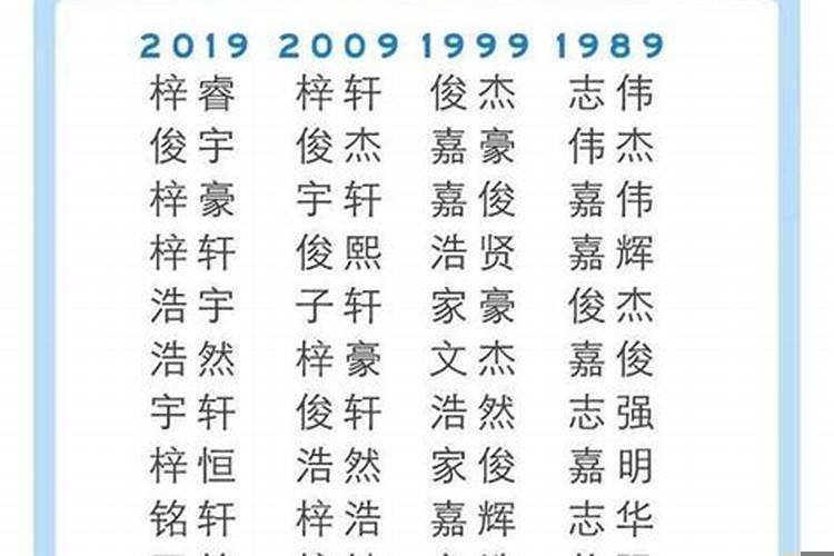 浩宇这个名字是什么意思