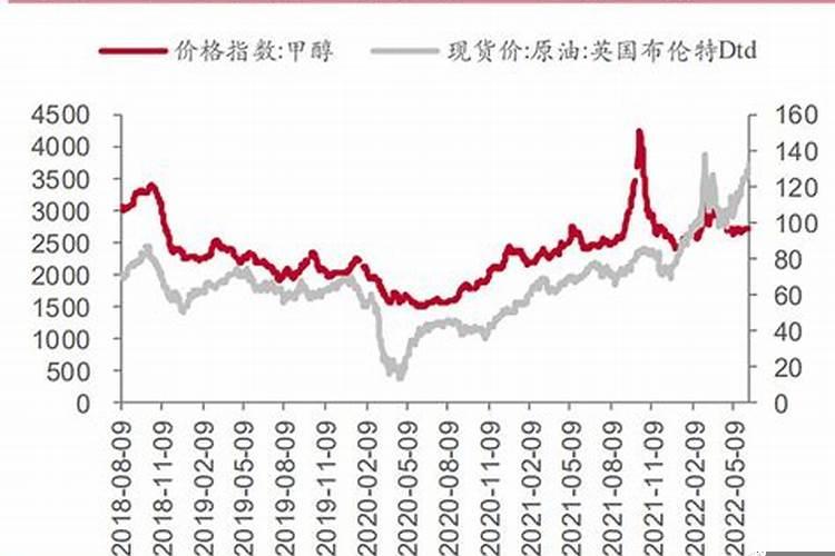 2025年煤炭会继续下跌吗