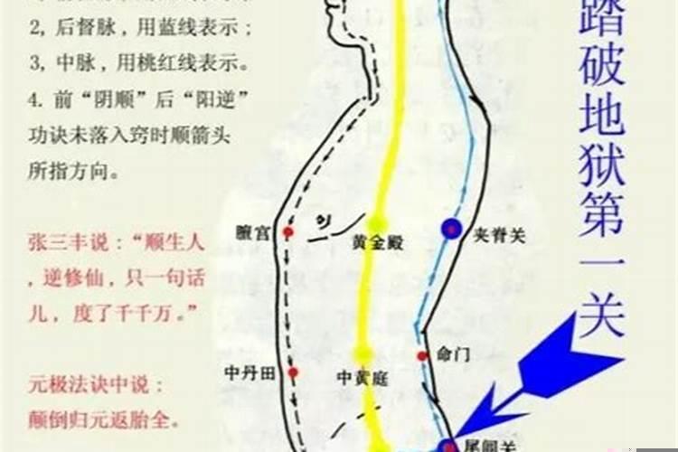 怎样练气运丹田