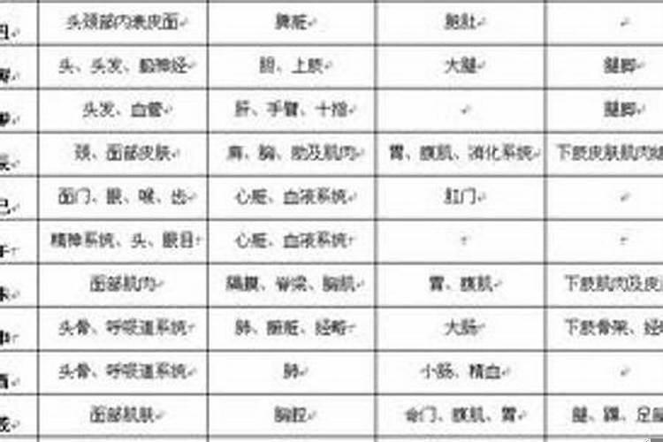 八字看身体健康疾病