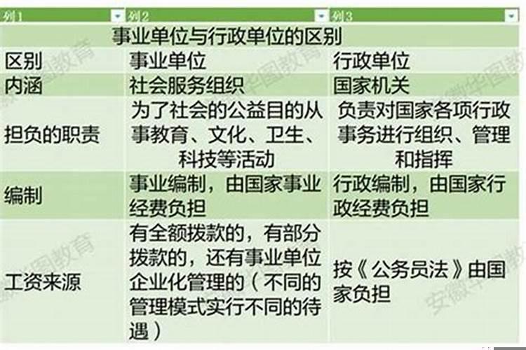 企业单位和事业单位有啥区别