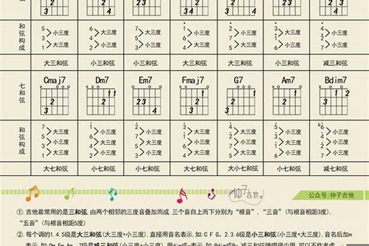 吉他配和弦高级技巧