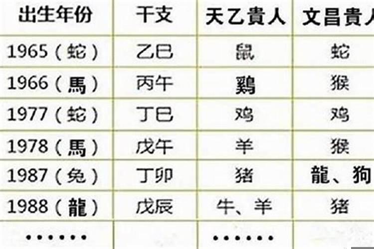 生肖如何选择楼层风水