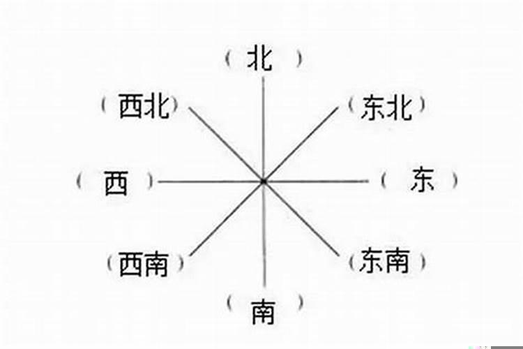 坟向东南方属什么坟