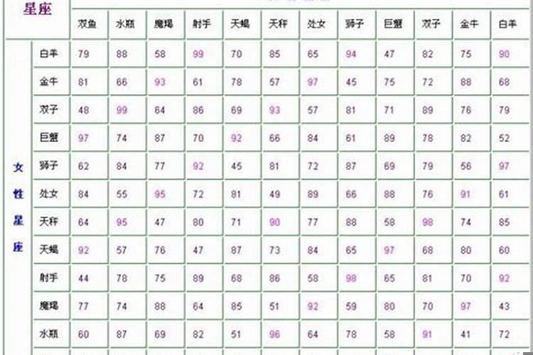 十二星座女配对表