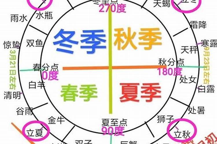 24小时对应的星座