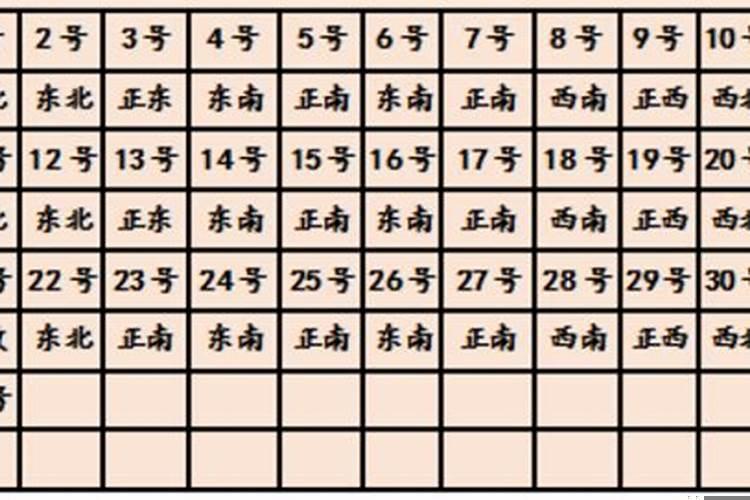2019年每日财神方位查询表今天