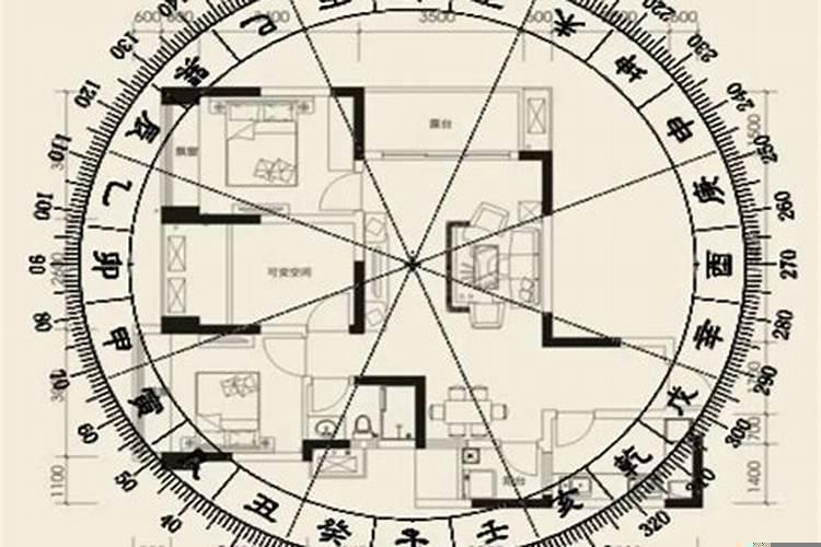 阳宅风水布局要领