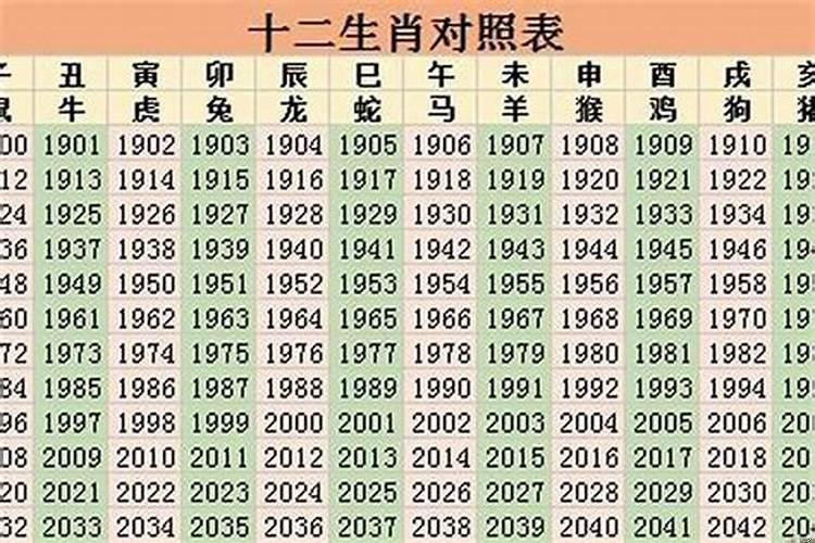 82年生人是什么星座女