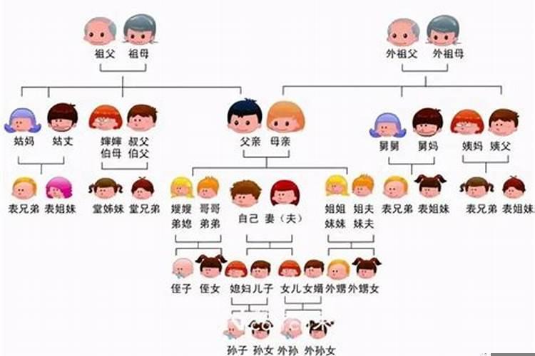 近亲结婚需要隔几代