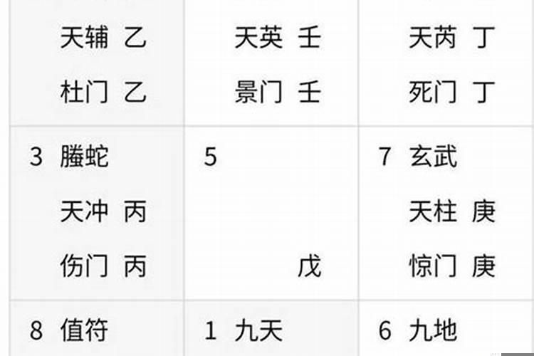 奇门遁甲测婚姻方向