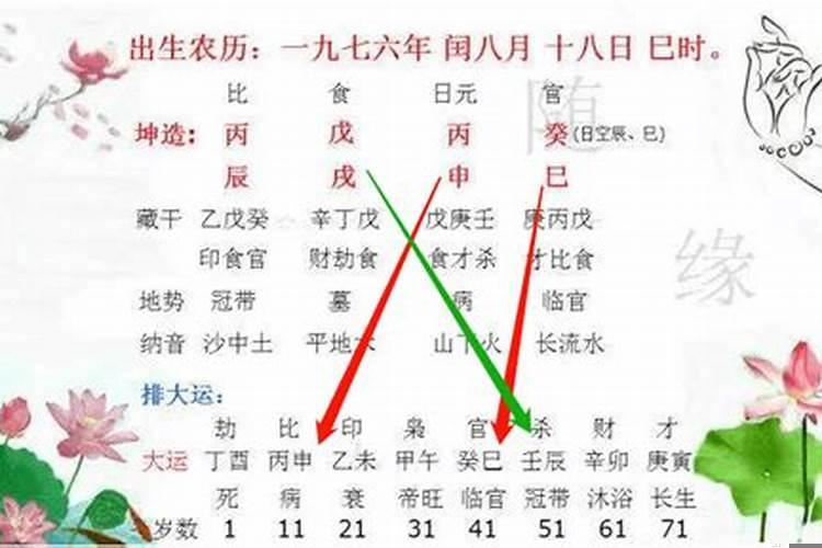 八字岁运并临是好是坏
