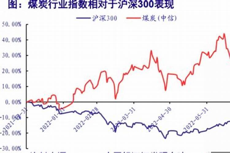 2025年煤炭会继续下跌吗