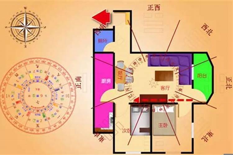 户型简单的风水知识