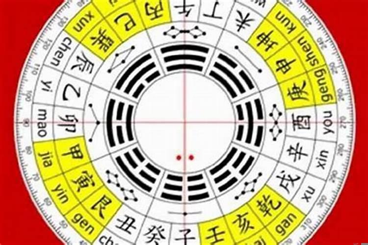 生辰八字与阳宅风水