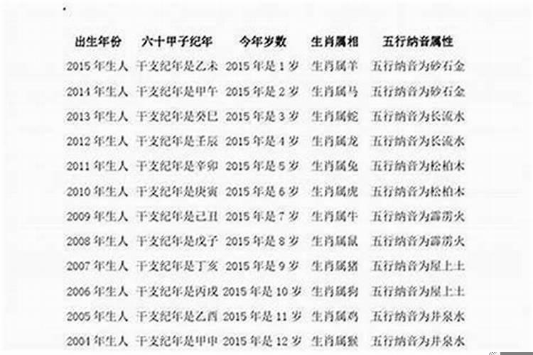 属龙的出生年份月份的明月