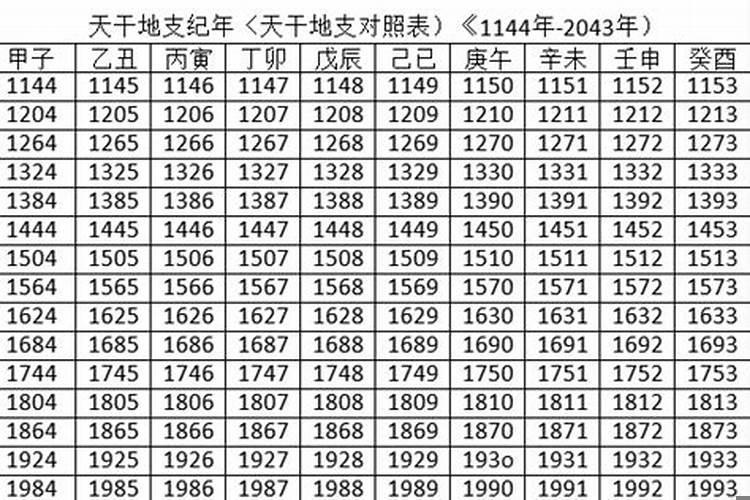2025年1月1号是农历多少