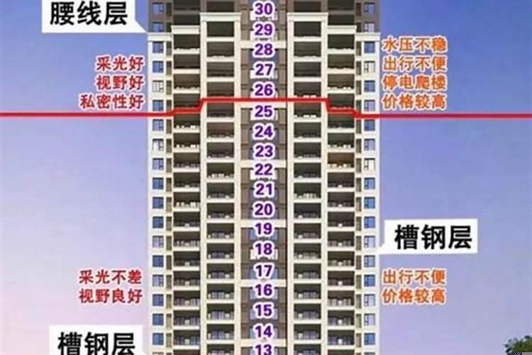 五行买房怎么选楼层