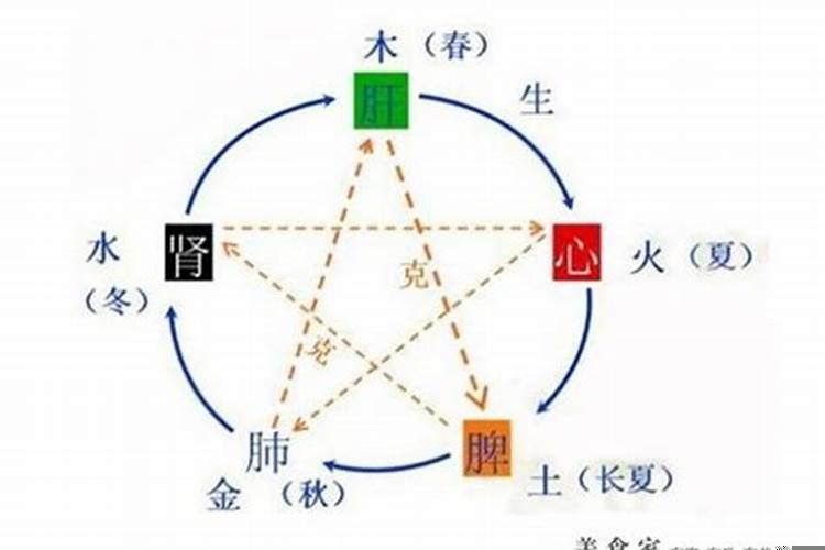四季跟五行的关系