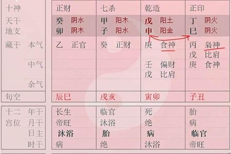 夫妻宫天干地支相克