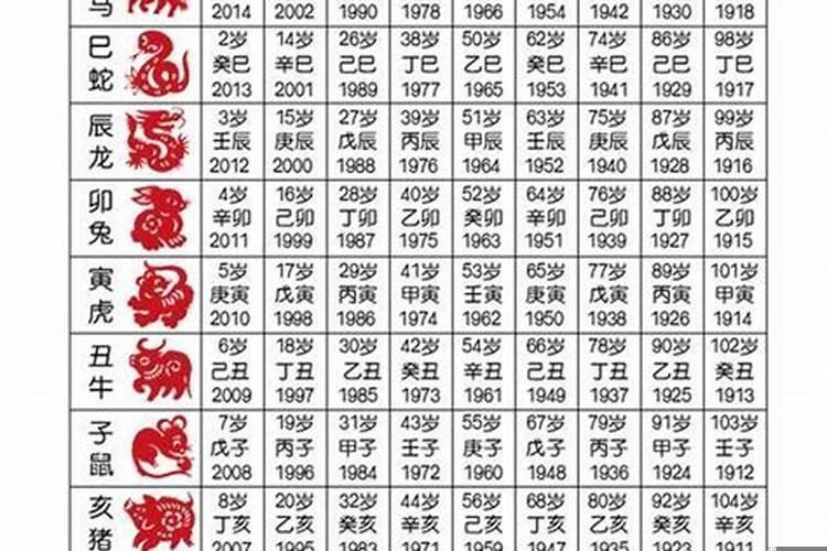 二十四岁属什么的