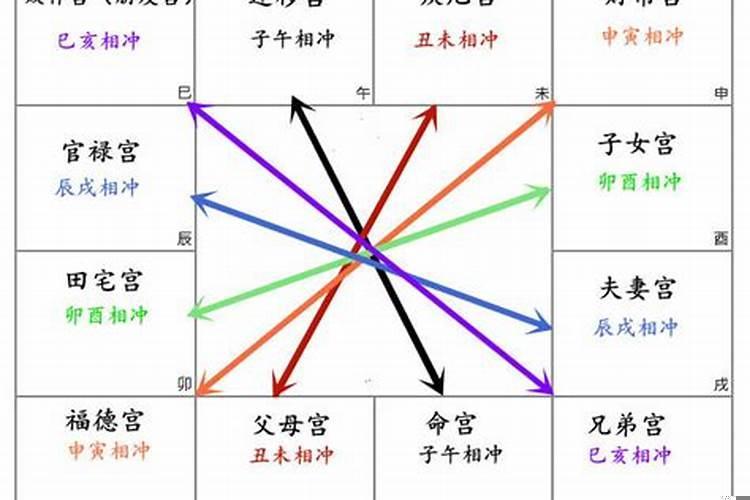 财帛宫四化什么意思