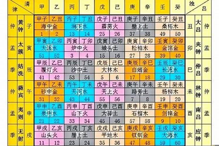 六十甲子年月日时论吉凶