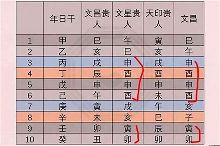 八字怎样看贵人