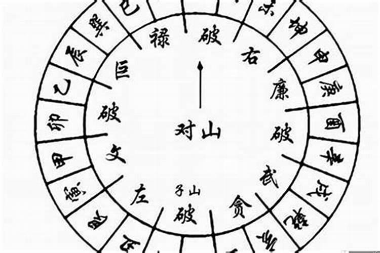 辛丑年丙山壬向造葬择日