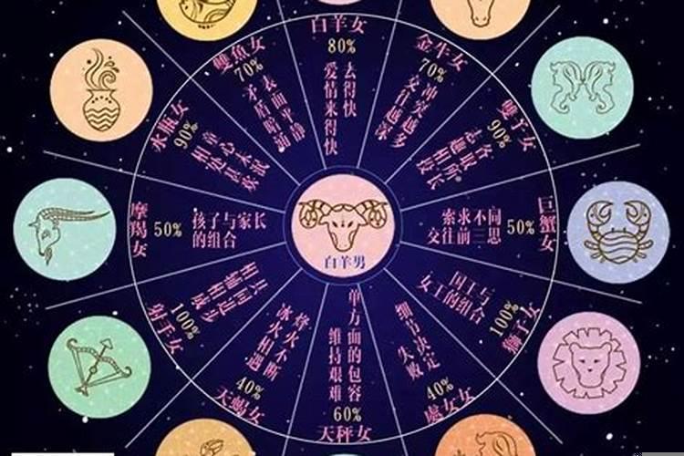 白羊女配什么星座男?