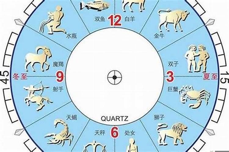 1986年农历是什么星座