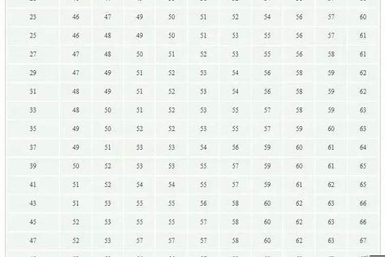 女生25岁是不是该结婚了