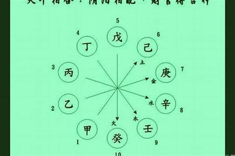 夫妻八字时辰相合