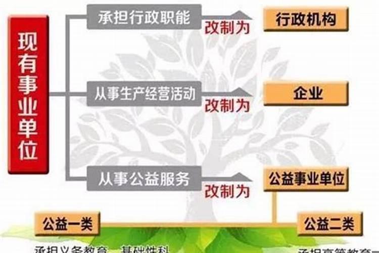 事业单位人员的出路在哪里