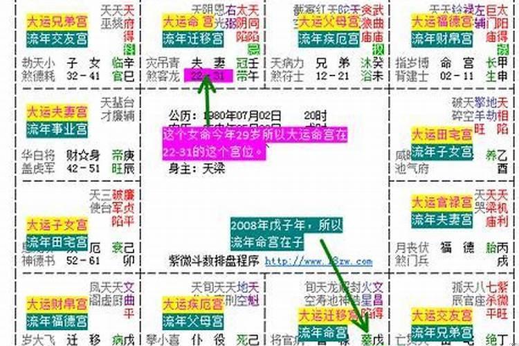 紫微斗数算流年运程