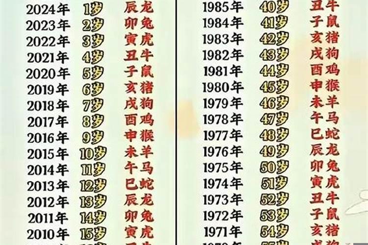 2022年48岁属什么的?