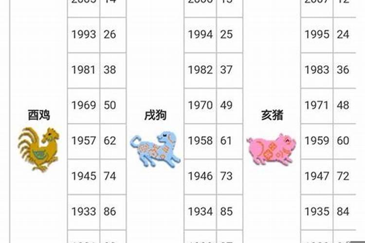 一生坎坷最多的生肖